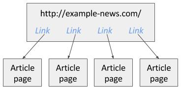 Fig. 2: News site